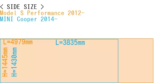 #Model S Performance 2012- + MINI Cooper 2014-